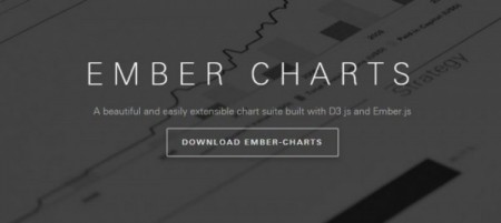 3-ember-charts Javascript Library