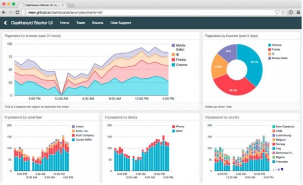 Dashboard by Keen IO Dashboard by Keen IO - free admin panel template css